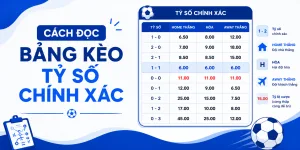 Hướng dẫn đọc kèo tỷ số chính xác