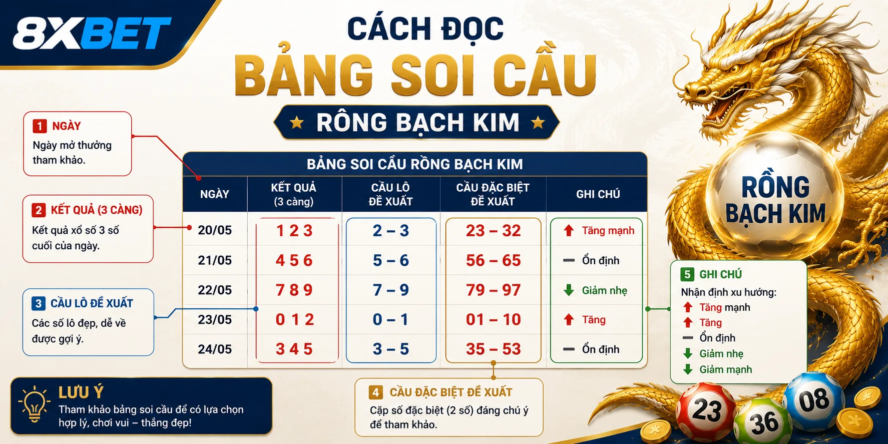 Cách đọc bảng soi cầu rồng bạch kim