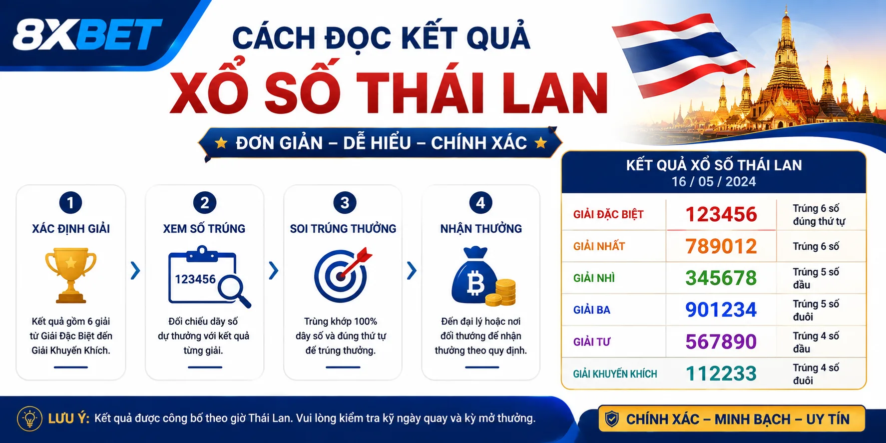 Hướng dẫn đọc kết quả xổ số Thái Lan