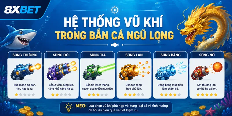 Hệ thống vũ khí bắn cá Ngũ Long
