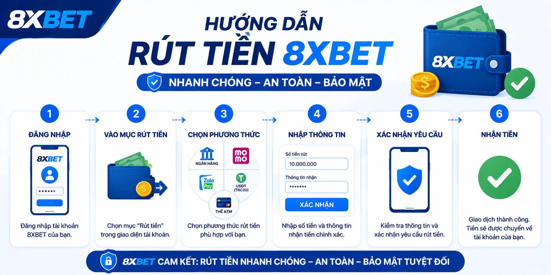 Hướng dẫn rút tiền 8xBET
