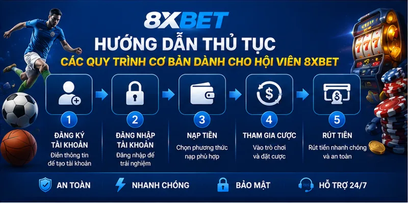 Hướng dẫn hội viên mới tại 8xBET