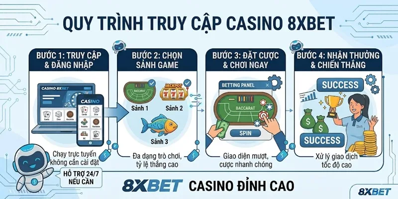 Hướng dẫn tham gia casino 8xBET