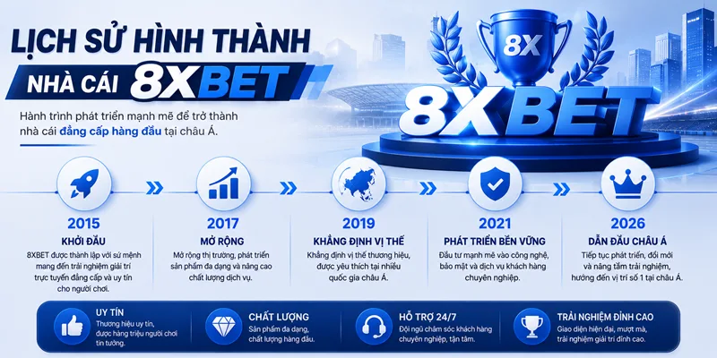 Hành trình của nhà cái 8xBET
