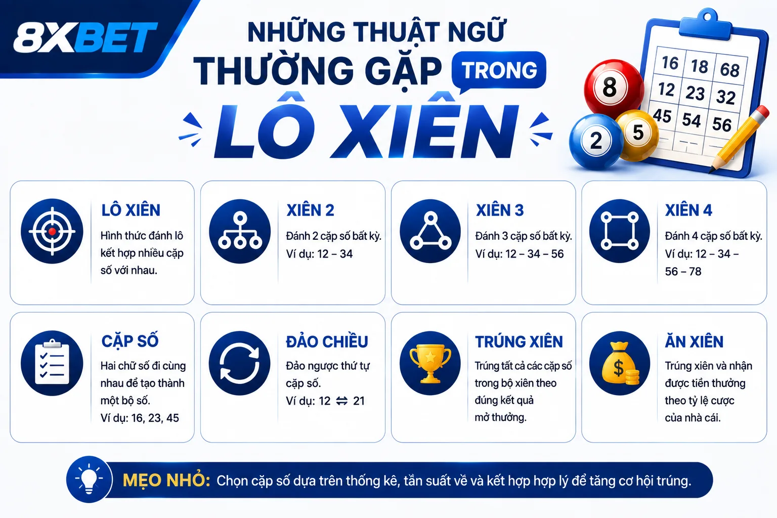 Thuật ngữ lô xiên