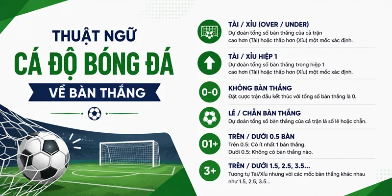 Thuật ngữ về bàn thắng trong cá độ bóng đá