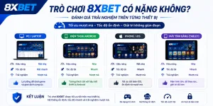 Câu hỏi về trò chơi 8xBET có nặng không