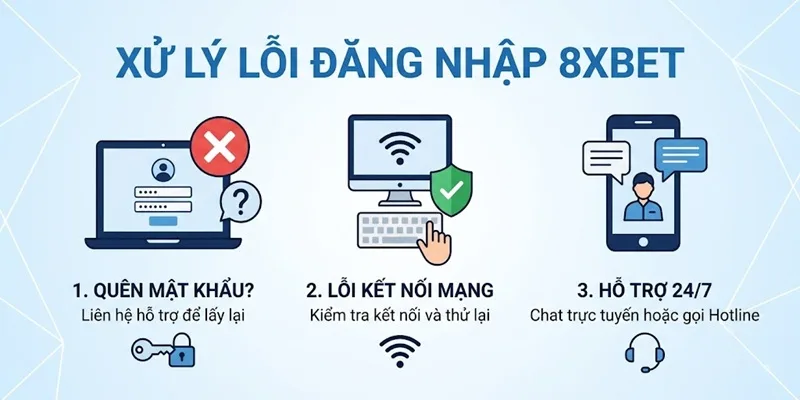 Xử lý lỗi đăng nhập 8xBET